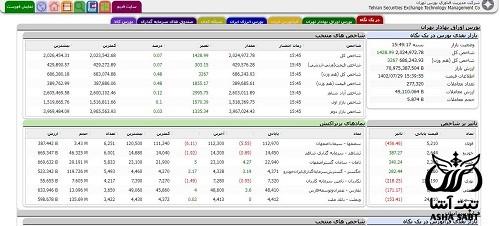 صورت جلسه تبدیل سهام شرکت سهامی